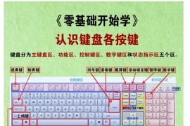 电脑office操作技能学习，办公软件最全快捷键汇总（零基础学键盘键位功能）